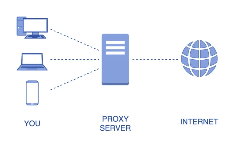 Analysis of network agents: How it works and answers to frequently asked questions