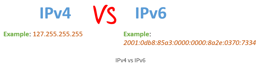 What is the difference between IPv4 and IPv6? -98IP