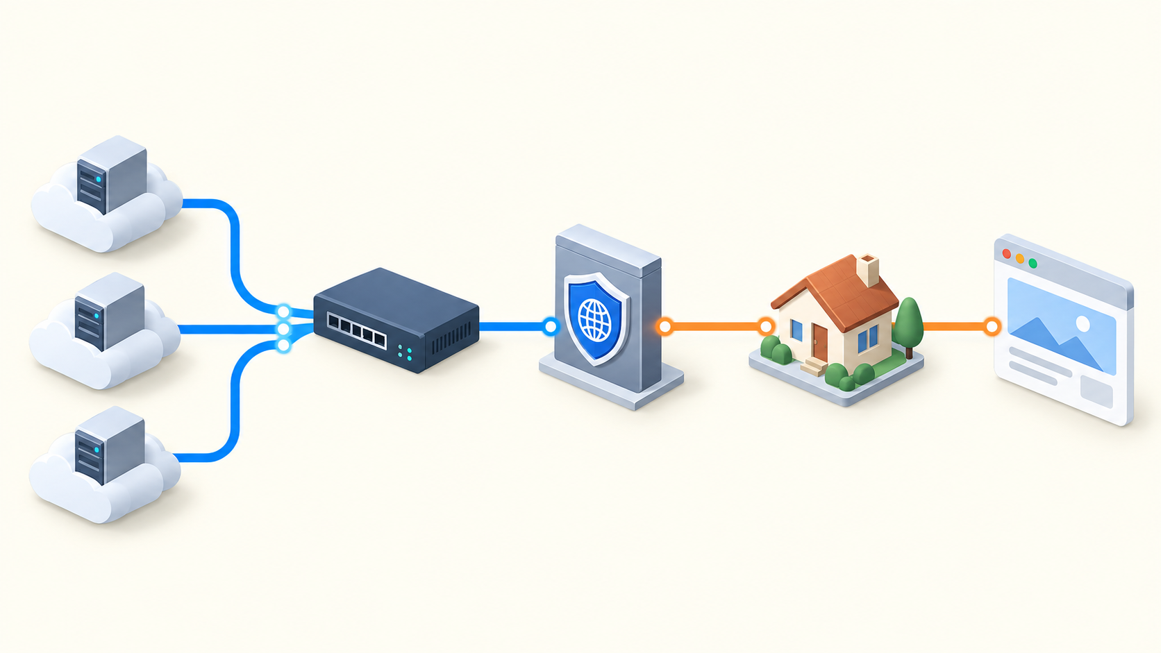 Cloud Proxy IP Whitelist Troubleshooting | 98IP