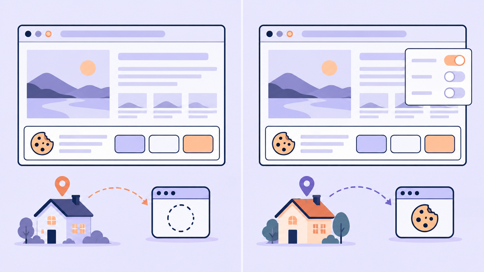Regional Cookie Consent Banner Testing | 98IP
