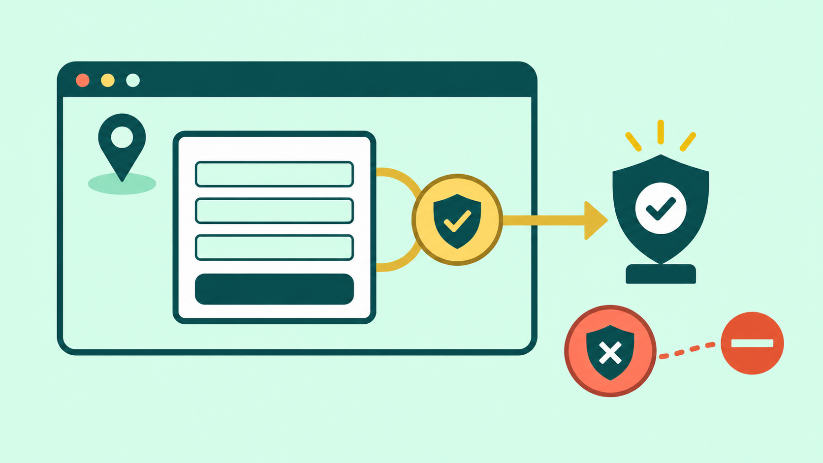 A form card and its matching session token travel together through a browser context to a validation checkpoint; a mismatched token is separated.