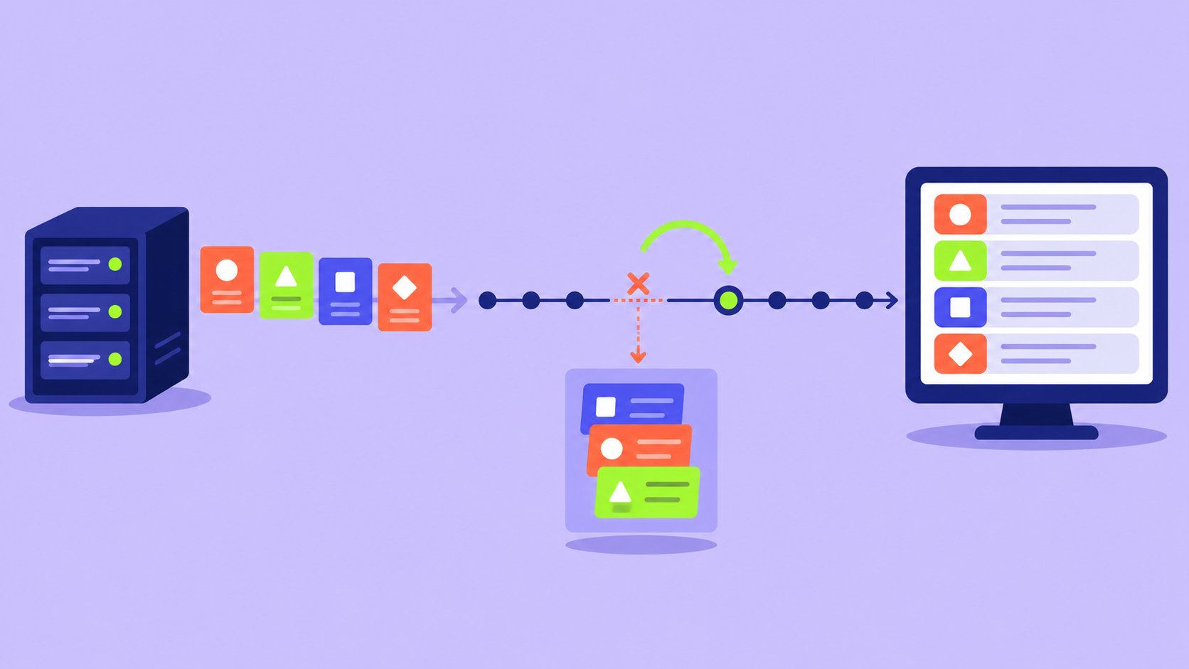 Sequential event cards travel from a server to a live panel; a recovery arrow resumes after a marked checkpoint.