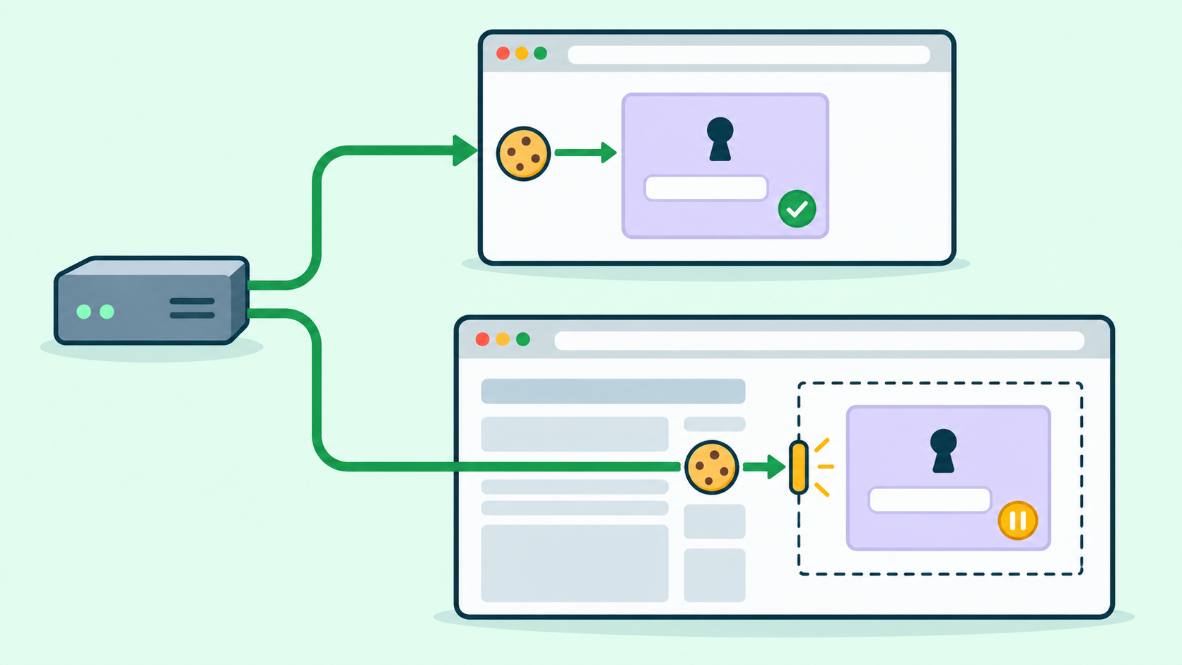 Proxy Embedded Login Cookie Diagnosis | 98IP