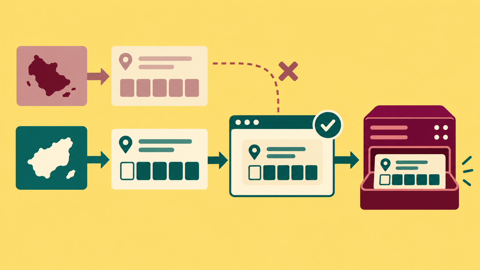 Regional Proxy Postal Form Validation: Country Switching and Recovery