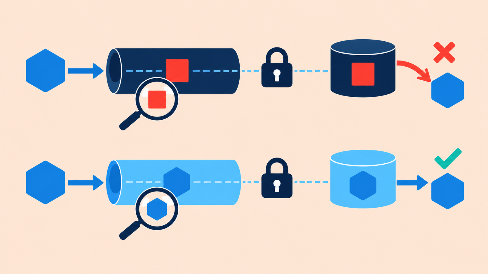 Proxy 421 Misdirected Request: Target Authority and Fresh-Connection Tests