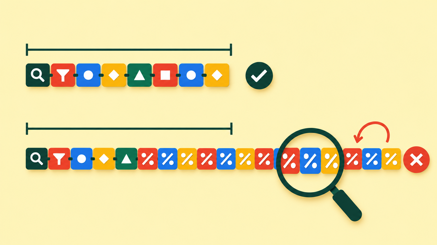 Proxy 414 Diagnosis: URI Length, Encoded Queries and Redirect Growth
